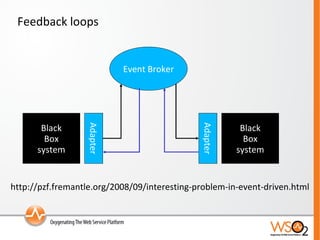 Feedback loops Black Box system Black Box system Adapter Adapter Event Broker http://pzf.fremantle.org/2008/09/interesting-problem-in-event-driven.html 