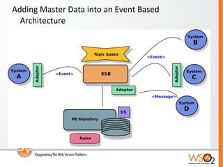 Adding Master Data into an Event Based Architecture 