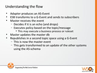 Understanding the flow  Adapter produces an AS-Event ESB transforms to a G-Event and sends to subscribers Master receives the event Decides if it is an echo (and drops) Executes policy based on the topic/message This may execute a business process or ruleset Master updates the master db  Republishes in a second topic space using a G-Event This is now the master event This gets transformed to an update of the other systems using the AS-schema 