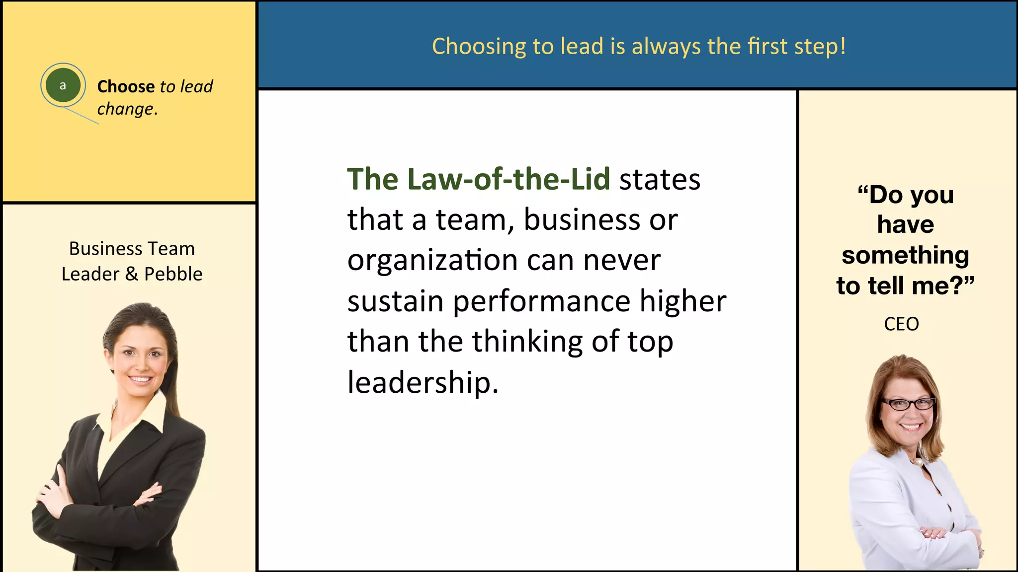 Choosing	to	lead	is	always	the	ﬁrst	step!	
“Do you
have
something
to tell me?”	
a	 Choose	to	lead	
change.	
The	Law-of-the-Lid	states	
that	a	team,	business	or	
organizaCon	can	never	
sustain	performance	higher	
than	the	thinking	of	top	
leadership.	
	
CEO	
Business	Team	
Leader	&	Pebble	
 
