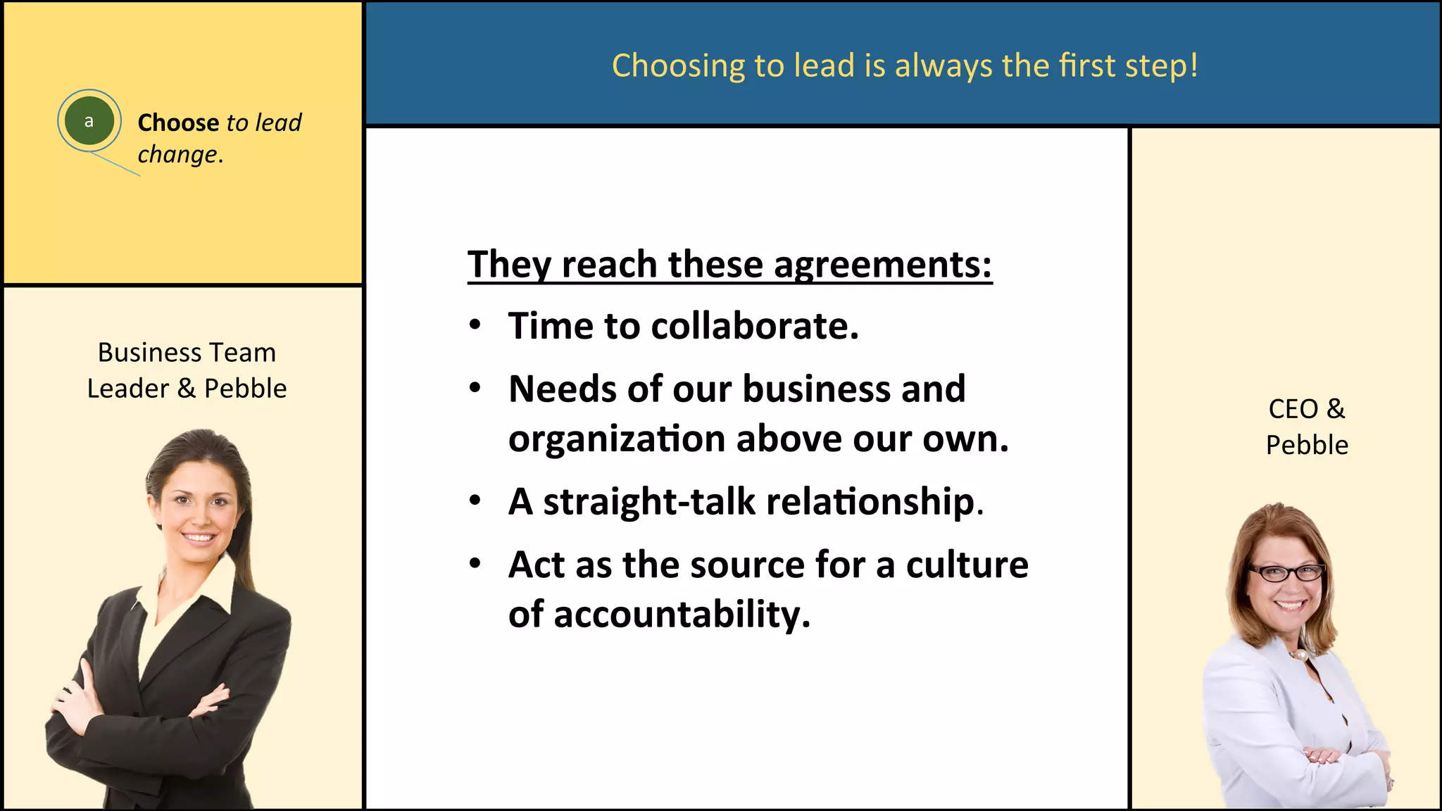 Choosing	to	lead	is	always	the	ﬁrst	step!	
a	 Choose	to	lead	
change.	
They	reach	these	agreements:	
•  Time	to	collaborate.	
•  Needs	of	our	business	and	
organiza/on	above	our	own.	
•  A	straight-talk	rela/onship.	
•  Act	as	the	source	for	a	culture	
of	accountability.	
CEO	&	
Pebble	
Business	Team	
Leader	&	Pebble	
 