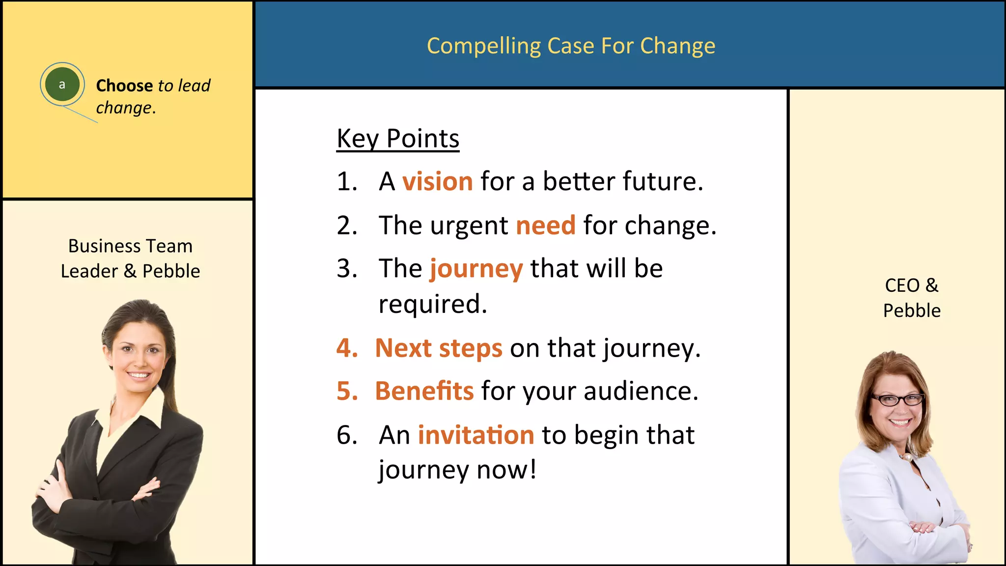 Compelling	Case	For	Change	
a	 Choose	to	lead	
change.	
Key	Points	
1.  A	vision	for	a	beeer	future.	
2.  The	urgent	need	for	change.	
3.  The	journey	that	will	be	
required.	
4.  Next	steps	on	that	journey.	
5.  Beneﬁts	for	your	audience.	
6.  An	invita/on	to	begin	that	
journey	now!	
Business	Team	
Leader	&	Pebble	
CEO	&	
Pebble	
 