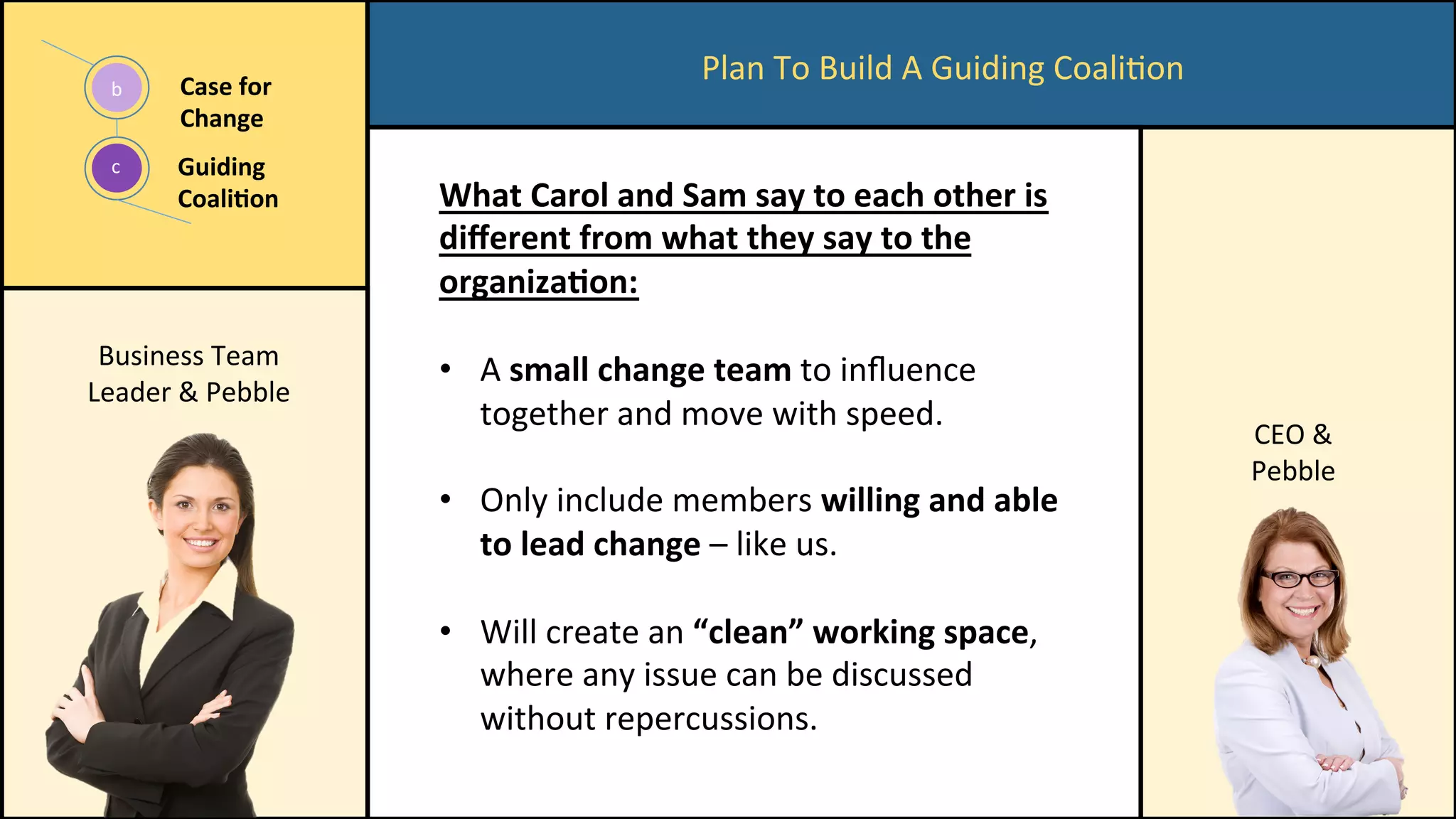 Plan	To	Build	A	Guiding	CoaliCon	
c	
b	 Case	for	
Change	
Guiding	
Coali/on	 What	Carol	and	Sam	say	to	each	other	is	
diﬀerent	from	what	they	say	to	the	
organiza/on:	
	
•  A	small	change	team	to	inﬂuence	
together	and	move	with	speed.	
	
•  Only	include	members	willing	and	able	
to	lead	change	–	like	us.	
•  Will	create	an	“clean”	working	space,	
where	any	issue	can	be	discussed	
without	repercussions.	
CEO	&	
Pebble	
Business	Team	
Leader	&	Pebble	
 