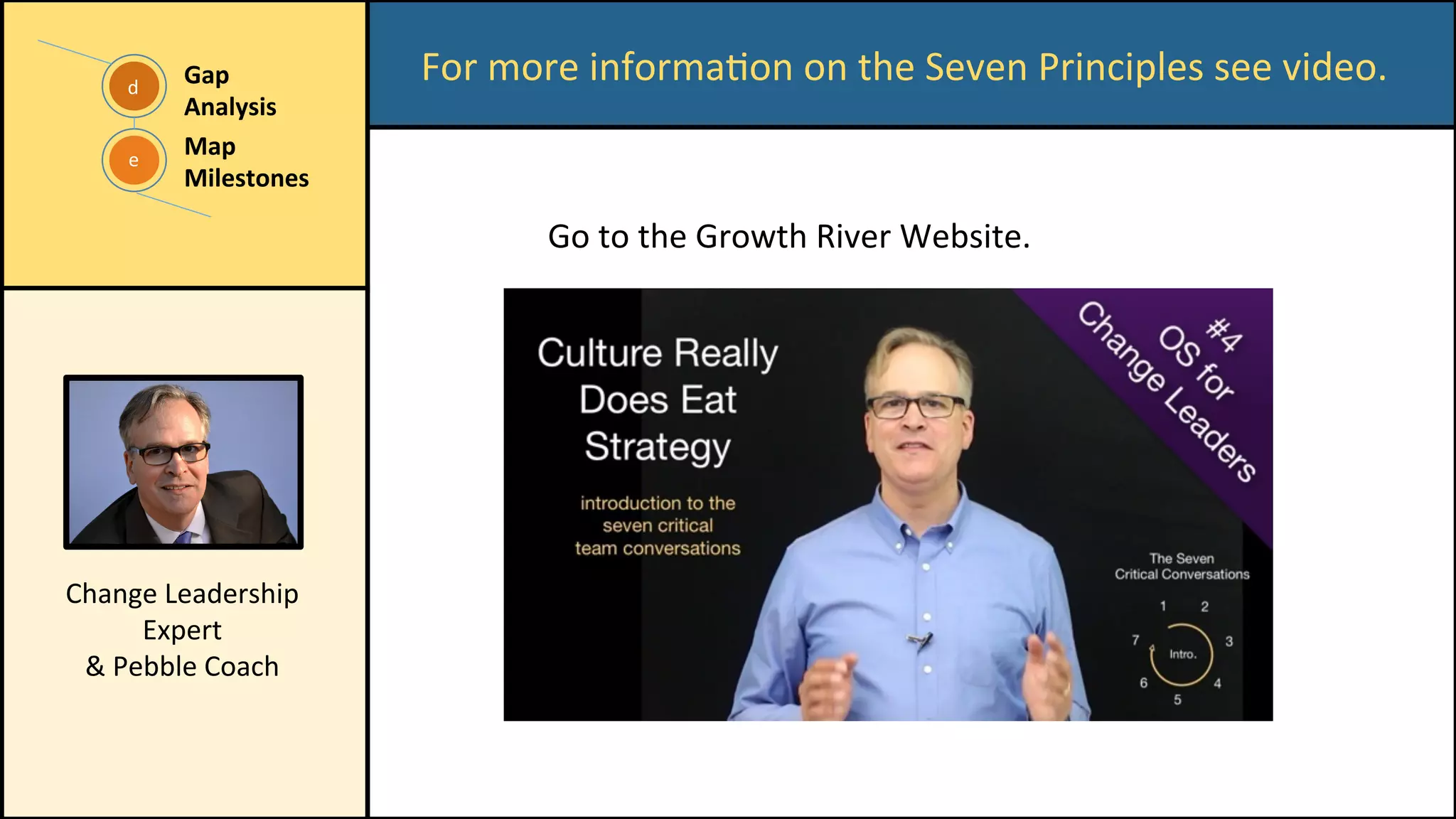 For	more	informaCon	on	the	Seven	Principles	see	video.	
e	
d	
Gap	
Analysis	
	
Map	
Milestones	
Go	to	the	Growth	River	Website.	
Change	Leadership	
Expert	
&	Pebble	Coach	
 