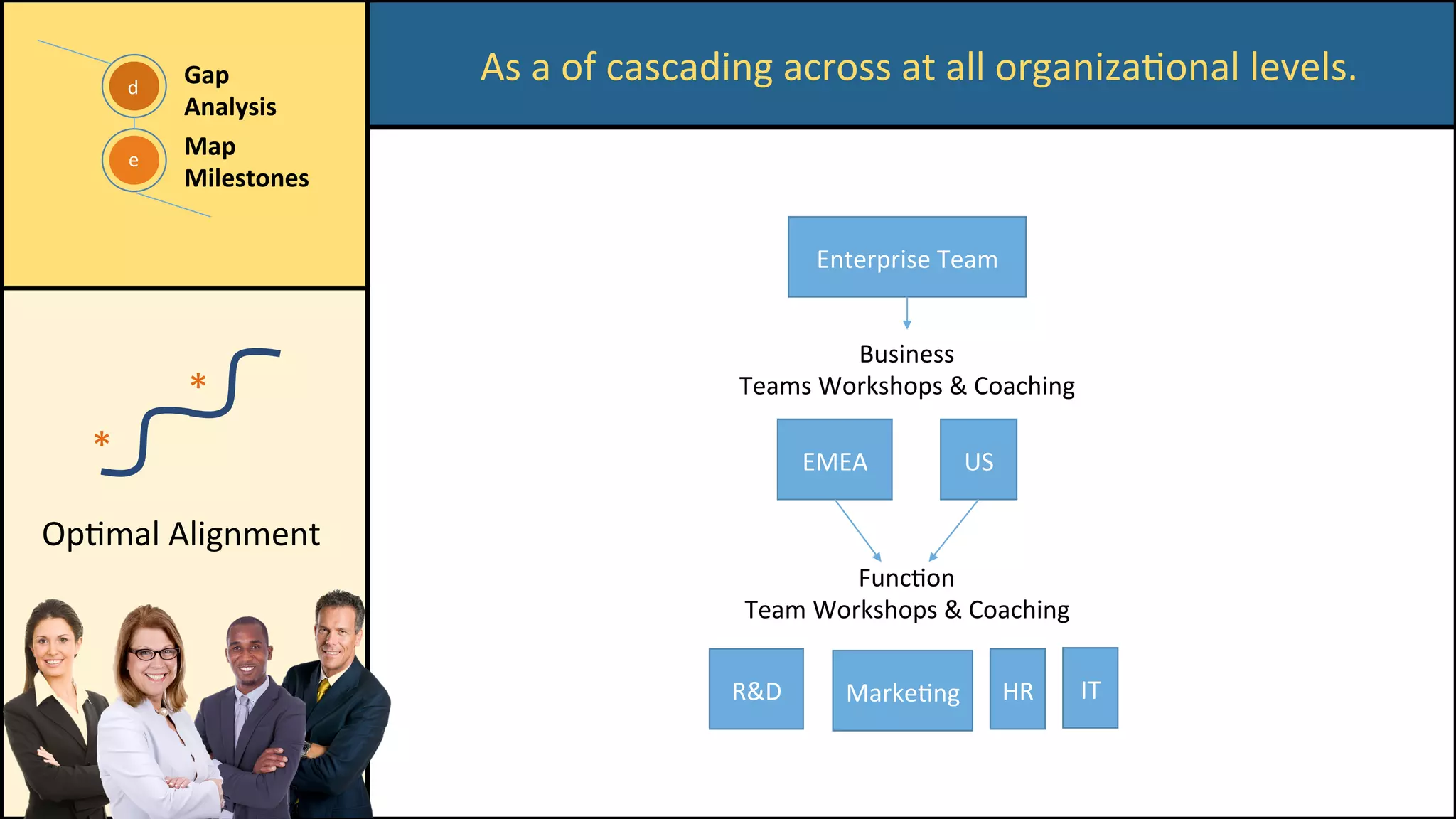 As	a	of	cascading	across	at	all	organizaConal	levels.	
e	
d	
Gap	
Analysis	
	
Map	
Milestones	
Enterprise	Team	
EMEA	 US	
R&D	
Business	
Teams	Workshops	&	Coaching	
FuncCon	
Team	Workshops	&	Coaching	
MarkeCng	 HR	 IT	
*	
*	
OpCmal	Alignment	
 
