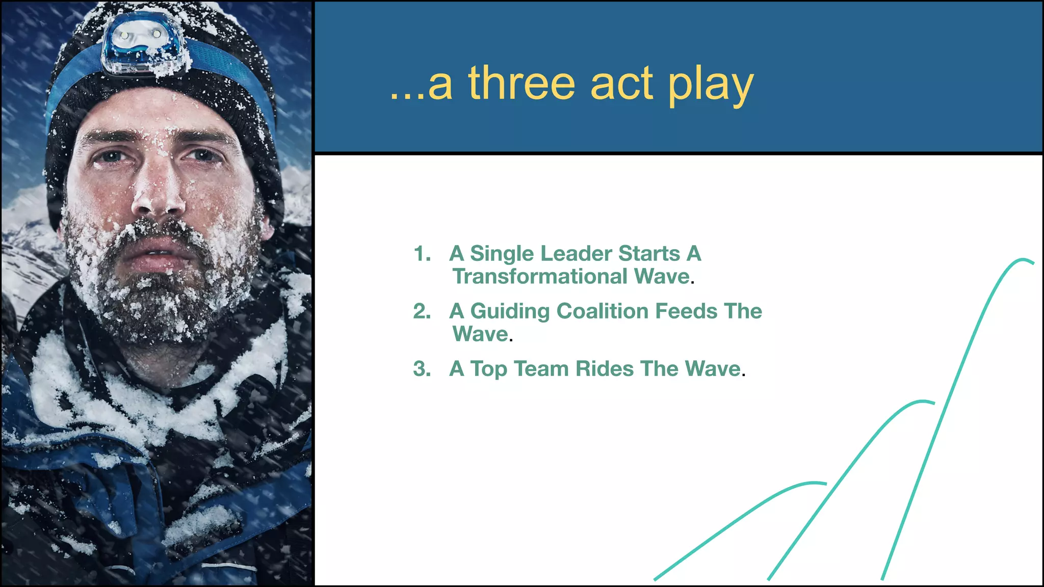 ...a three act play
1.  A Single Leader Starts A
Transformational Wave.
2.  A Guiding Coalition Feeds The
Wave.
3.  A Top Team Rides The Wave.

Next, Curtain Call
 
