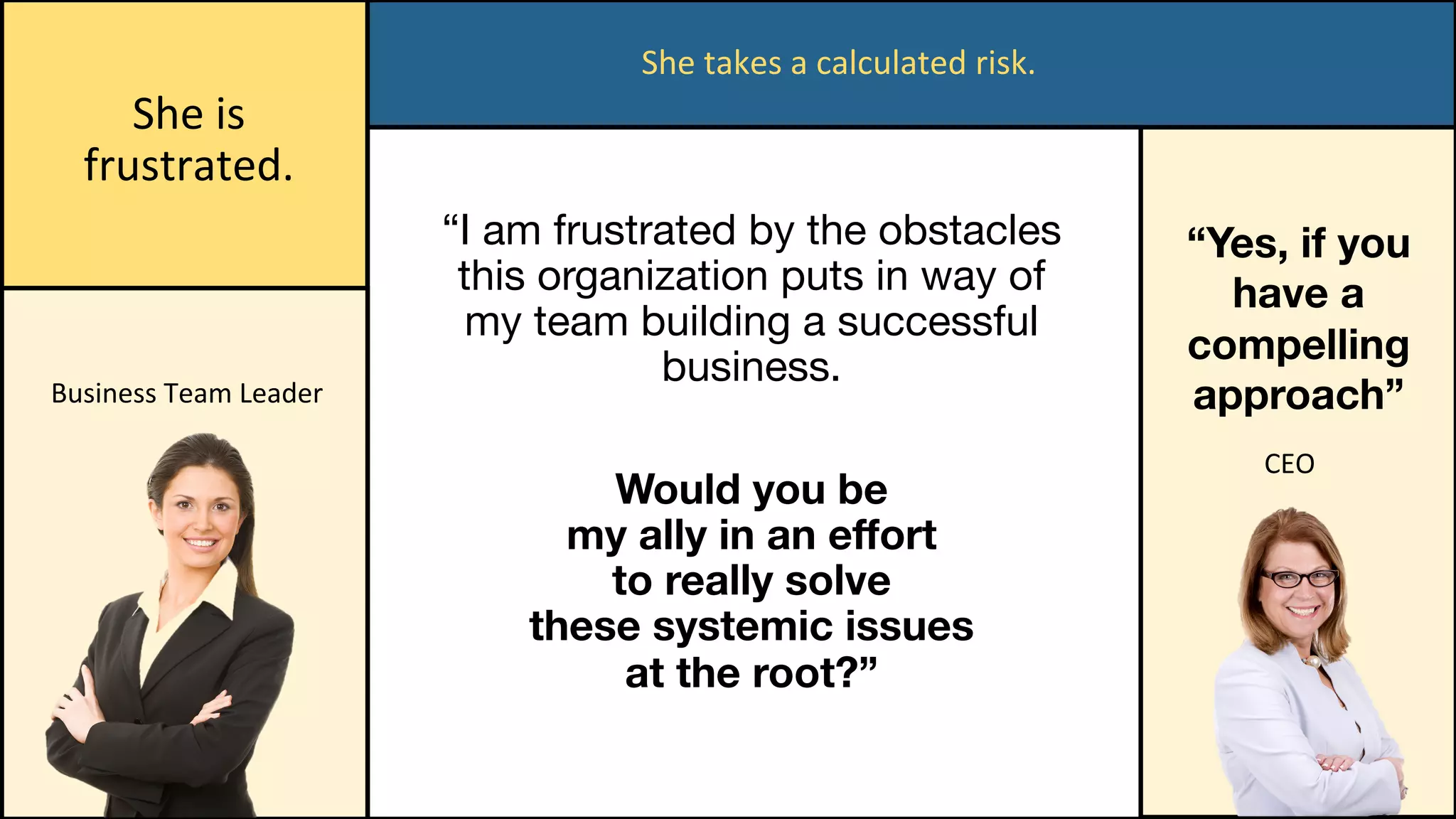 “Yes, if you
have a
compelling
approach”	Business	Team	Leader	
“I am frustrated by the obstacles
this organization puts in way of
my team building a successful
business.

Would you be 
my ally in an eﬀort 
to really solve 
these systemic issues 
at the root?” 
CEO	
She	takes	a	calculated	risk.	
She	is	
frustrated.	
 