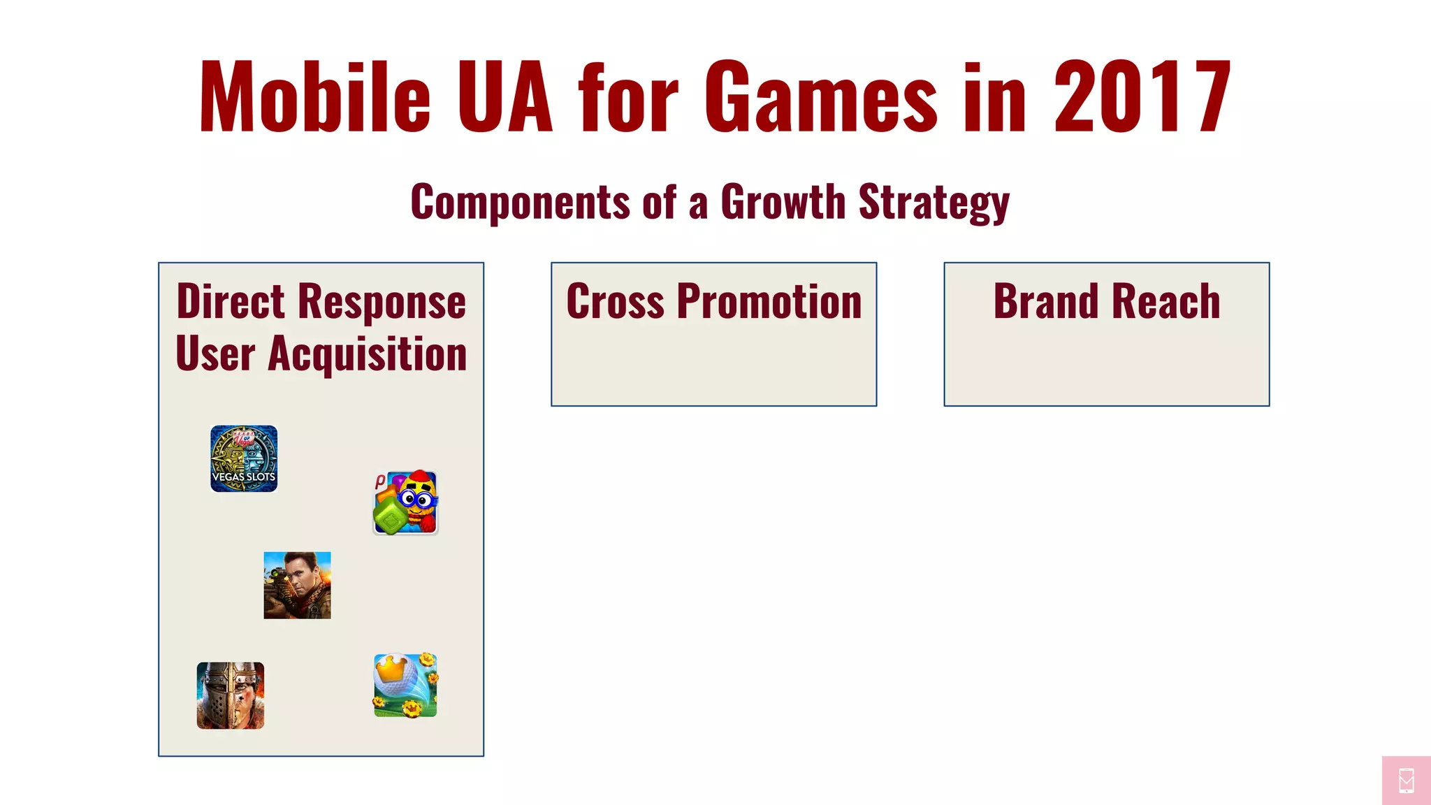 Components of a Growth Strategy
Mobile UA for Games in 2017
Direct Response
User Acquisition
Cross Promotion Brand Reach
 