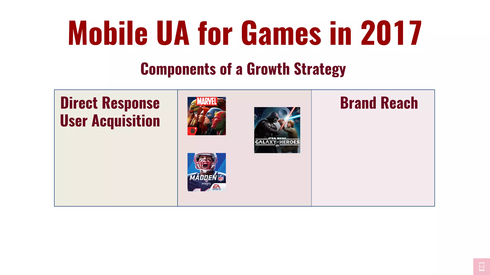Components of a Growth Strategy
Mobile UA for Games in 2017
Direct Response
User Acquisition
Brand Reach
 