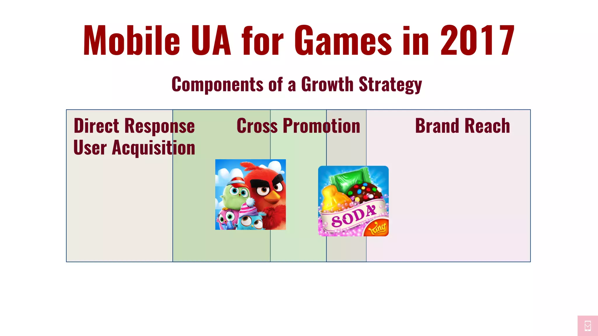 Components of a Growth Strategy
Mobile UA for Games in 2017
Direct Response
User Acquisition
Cross Promotion Brand Reach
 