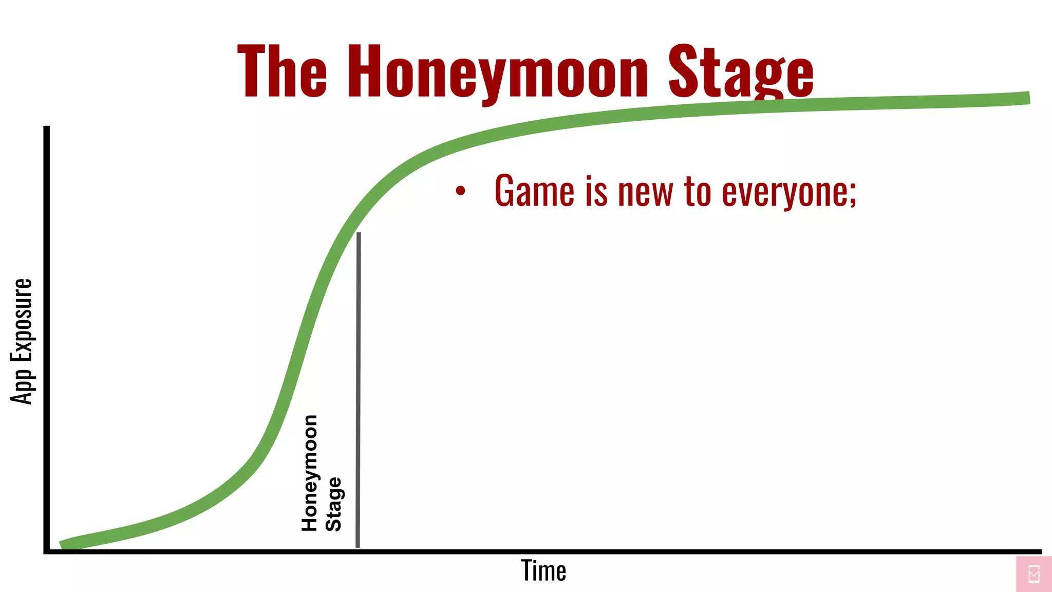 The Honeymoon Stage
Time
AppExposure
Honeymoon
Stage
• Game is new to everyone;
 