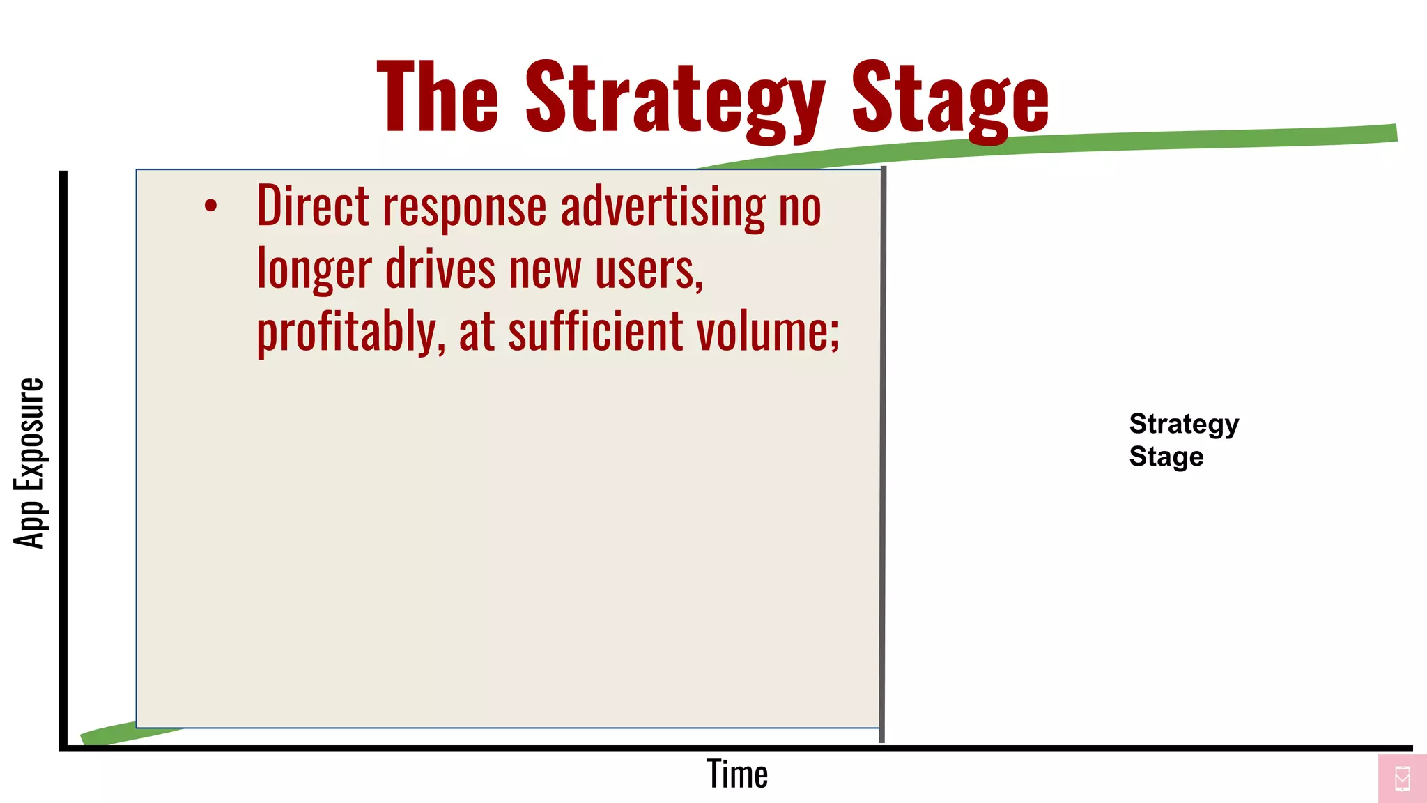 The Strategy Stage
• Direct response advertising no
longer drives new users,
profitably, at sufficient volume;
Time
AppExposure
Strategy
Stage
 
