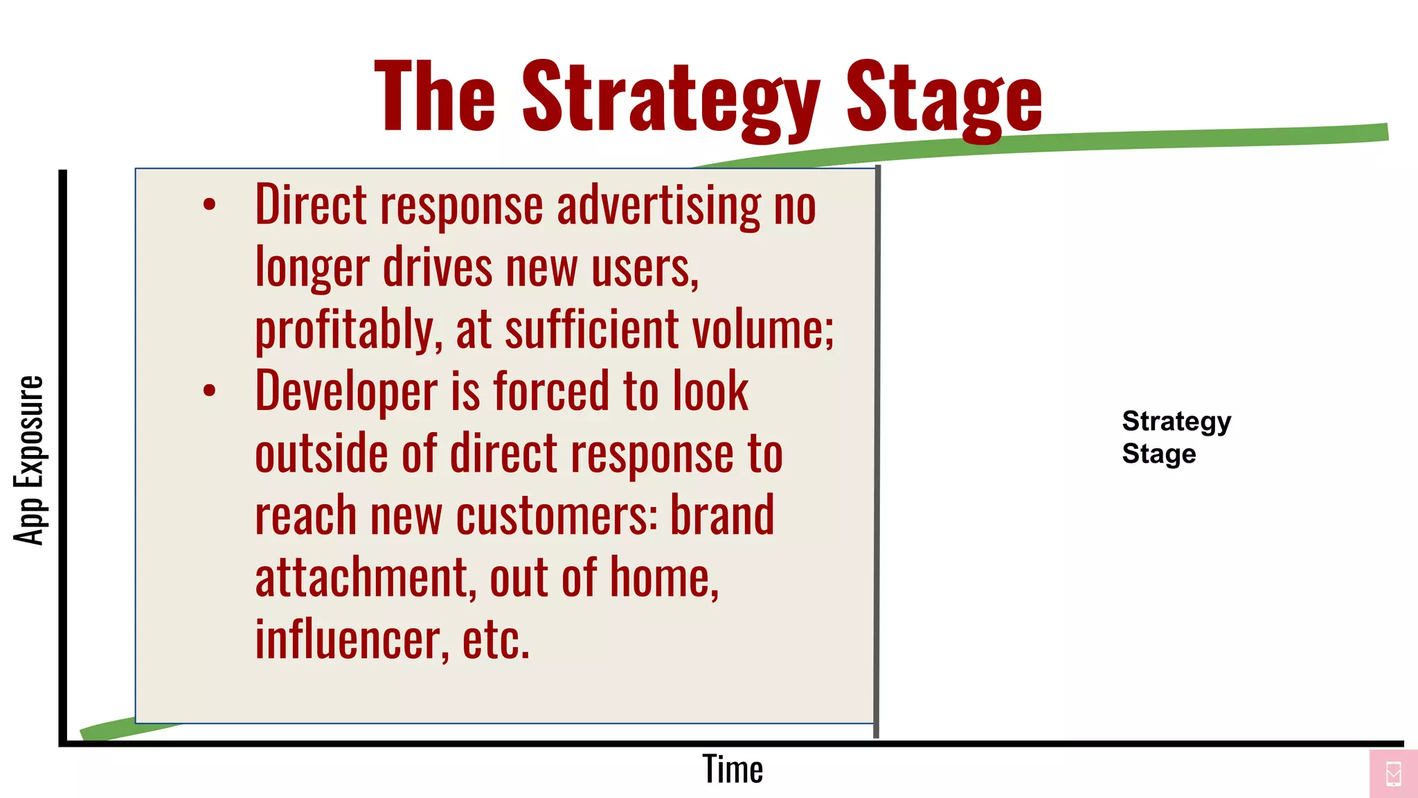 The Strategy Stage
• Direct response advertising no
longer drives new users,
profitably, at sufficient volume;
• Developer is forced to look
outside of direct response to
reach new customers: brand
attachment, out of home,
influencer, etc.
Time
AppExposure
Strategy
Stage
 