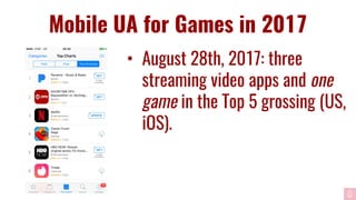 Navigating the Three stages of the Mobile Game Marketing Lifecycle | PDF