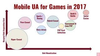 Navigating the Three stages of the Mobile Game Marketing Lifecycle | PDF