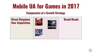 Navigating the Three stages of the Mobile Game Marketing Lifecycle | PDF