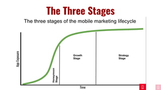 Navigating the Three stages of the Mobile Game Marketing Lifecycle | PDF