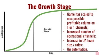 Navigating the Three stages of the Mobile Game Marketing Lifecycle | PDF
