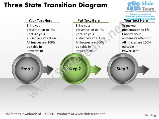 Three state transition diagram flow chart slides power point