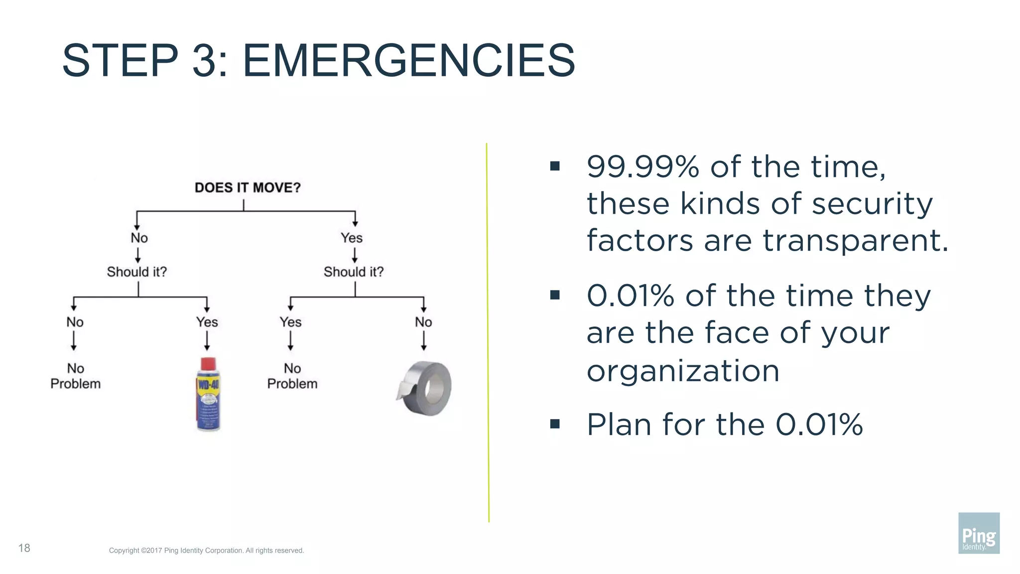 STEP 3: EMERGENCIES
§  99.99% of the time,
these kinds of security
factors are transparent.
§  0.01% of the time they
are the face of your
organization
§  Plan for the 0.01%
Copyright ©2017 Ping Identity Corporation. All rights reserved.18
 
