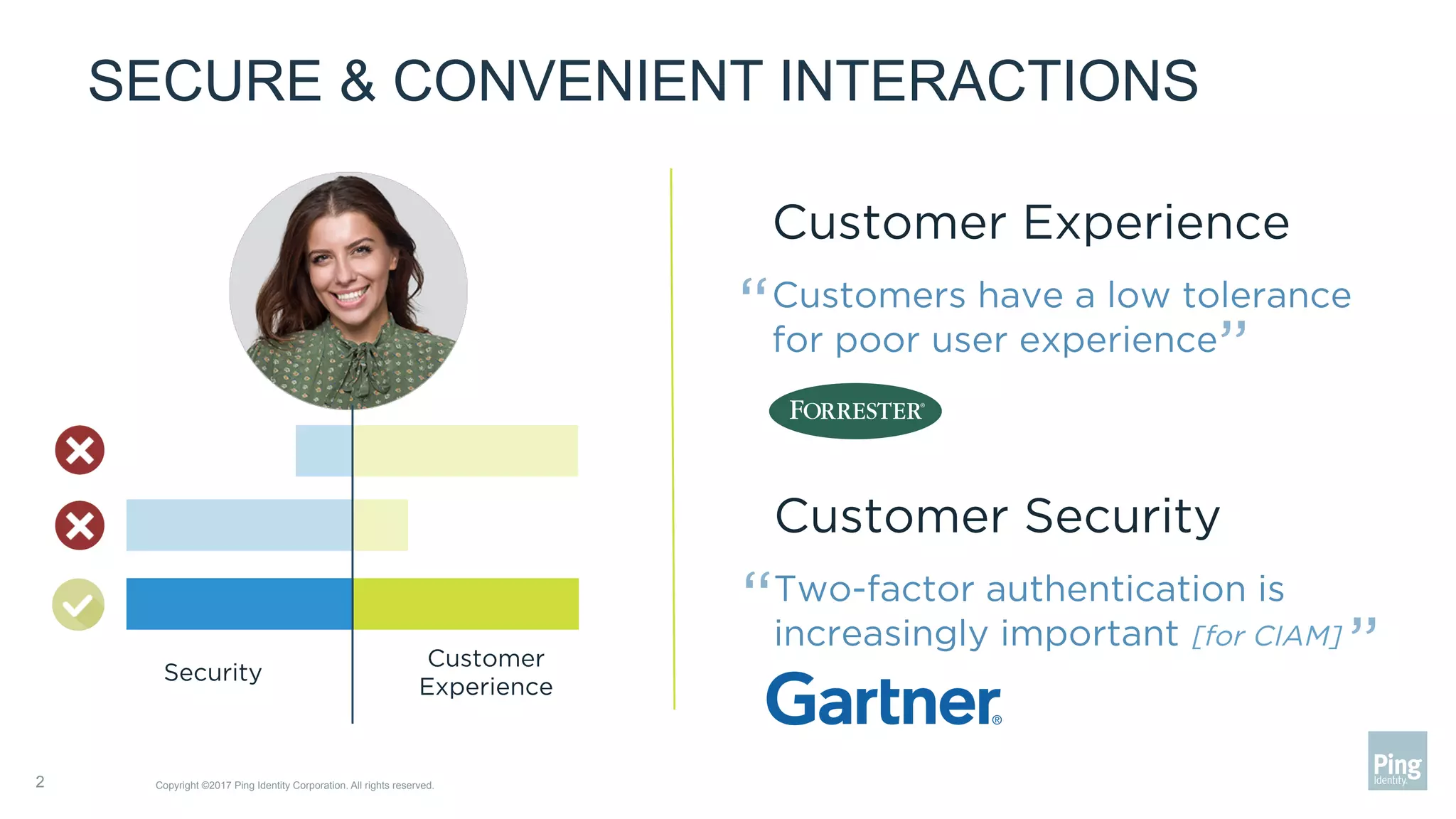 SECURE & CONVENIENT INTERACTIONS
Customer Security
Two-factor authentication is
increasingly important [for CIAM]
Copyright ©2017 Ping Identity Corporation. All rights reserved.2
“
“
Customer Experience
Customers have a low tolerance
for poor user experience
“
“
Security
Customer
Experience
 