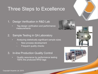 Three Steps to Excellence
1. Design Verification in R&D Lab
? Tag design verification and performance
measurements
2. Sample Testing in QA Laboratory
? Analyzing statistically significant sample sizes
? New process development
? Frequent quality checks
3. In-line Production Quality Control
? Quality assurance by performance testing
100% the produced RFID tags
Copyright Voyantic Ltd. 2015 3
 