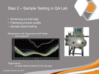 Step 2 C Sample Testing in QA Lab
? Screening out bad tags
? Following process quality
? Sample based testing
Reelsurance with Tagsurance UHF tester
- Roll inspection
Tagformance
- In depth failure analysis for the bad tags
Copyright Voyantic Ltd. 2015 5
 