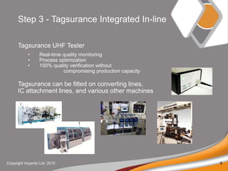 Step 3 - Tagsurance Integrated In-line
Tagsurance UHF Tester
? Real-time quality monitoring
? Process optimization
? 100% quality verification without
compromising production capacity
Tagsurance can be fitted on converting lines,
IC attachment lines, and various other machines
Copyright Voyantic Ltd. 2015 6
 