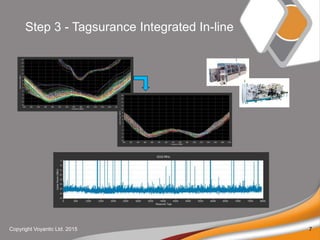 Step 3 - Tagsurance Integrated In-line
Copyright Voyantic Ltd. 2015 7
 