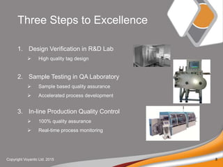 Three Steps to Excellence
1. Design Verification in R&D Lab
? High quality tag design
2. Sample Testing in QA Laboratory
? Sample based quality assurance
? Accelerated process development
3. In-line Production Quality Control
? 100% quality assurance
? Real-time process monitoring
Copyright Voyantic Ltd. 2015 8
 
