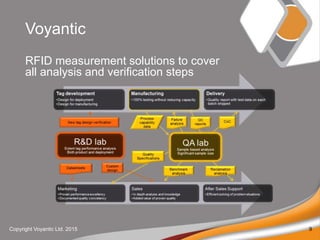Voyantic
RFID measurement solutions to cover
all analysis and verification steps
Copyright Voyantic Ltd. 2015 9
 