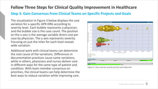 © Health Catalyst. Confidential and Proprietary.
Follow Three Steps for Clinical Quality Improvement in Healthcare
The visualization in Figure 3 below displays the cost
variation for a specific APR-DRG according to
severity level. Each bubble represents a physician,
and the bubble size is the case count. The position
on the x-axis is the average variable direct cost per
case by physician. The y-axis represents severity.
Focusing on just the inlier for each level reveals
wide variation.
Additional work with clinical teams can determine
the root cause of the variations. Differences in
documentation practices cause some variations,
while in others, physicians and nurses deliver care
in different ways for the same type of patient and
condition. With team member consensus on
priorities, the clinical teams can help determine the
best ways to reduce variation while improving care.
Step 3: Gain Consensus from Clinical Teams on Specific Projects and Goals
Figure 3: Case count by severity level for each physician.
 