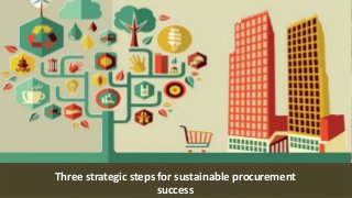 Three strategic steps for sustainable procurement
success
 