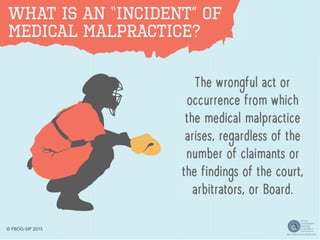 The wrongful act or
occurrence from which
the medical malpractice
arises, regardless of the
number of claimants or
the findings of the court,
arbitrators, or Board.
What is an “Incident” of
Medical Malpractice?
© FBOG-SIP 2015
 