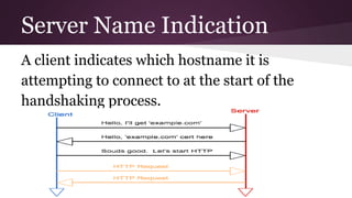 Server Name Indication
A client indicates which hostname it is
attempting to connect to at the start of the
handshaking process.
 