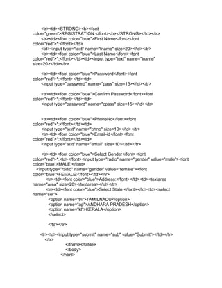 <tr><td><STRONG><b><font
color="green">REGISTRATION:</font><b></STRONG></td></tr>
<tr><td><font color="blue">First Name</font><font
color="red">*:</font></td>
<td><input type="text" name="fname" size=20></td></tr>
<tr><td><font color="blue">Last Name</font><font
color="red">*:</font></td><td><input type="text" name="lname"
size=20></td></tr>
<tr><td><font color="blue">Password</font><font
color="red">*:</font></td><td>
<input type="password" name="pass" size=15></td></tr>
<tr><td><font color="blue">Confirm Password</font><font
color="red">*:</font></td><td>
<input type="password" name="cpass" size=15></td></tr>

<tr><td><font color="blue">PhoneNo</font><font
color="red">*:</font></td><td>
<input type="text" name="phno" size=10></td></tr>
<tr><td><font color="blue">Email-id</font><font
color="red">*:</font></td><td>
<input type="text" name="email" size=10></td></tr>
<tr><td><font color="blue">Select Gender</font><font
color="red">*:<td></font><input type="radio" name="gender" value="male"><font
color="blue">MALE:</font>
<input type="radio" name="gender" value="female"><font
color="blue">FEMALE:</font></td></tr>
<tr><td><font color="blue">Address:</font></td><td><textarea
name="area" size=20></textarea></td></tr>
<tr><td><font color="blue">Select State:</font></td><td><select
name="sel">
<option name="tn">TAMILNADU</option>
<option name="ap">ANDHARA PRADESH</option>
<option name="kl">KERALA</option>
</select>
</td></tr>
<tr><td><input type="submit" name="sub" value="Submit"></td></tr>
</tr>
</form></table>
</body>
</html>

 