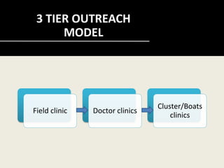 Three tier out reach model