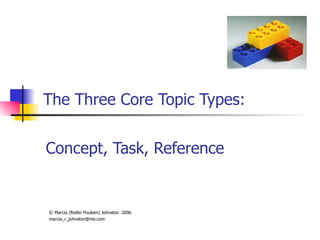 The Three Core Topic Types: Concept, Task, Reference ©  Marcia (Riefer Poulsen) Johnston  2006 [email_address] 