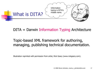 What is DITA? DITA = Darwin  Information Typing  Architecture Topic-based XML framework for authoring, managing, publishing technical documentation. Illustration reprinted with permission from artist, Rick Geary (www.rickgeary.com). Information typing is DITA’s middle name. 