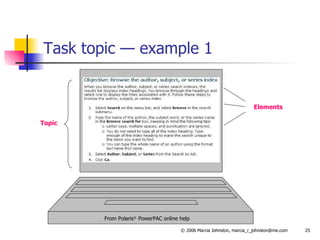 Task topic — example 1 Elements Topic From Polaris ®  PowerPAC online help 