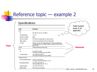 Reference topic — example 2 Table tucked away in an appendix Topic Elements 