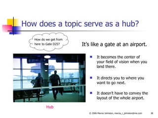 How does a topic serve as a hub? It’s like a gate at an airport. It becomes the center of your field of vision when you land there. It directs you to where you want to go next. It doesn’t have to convey the layout of the whole airport. How do we get from here   to Gate D25? Hub 