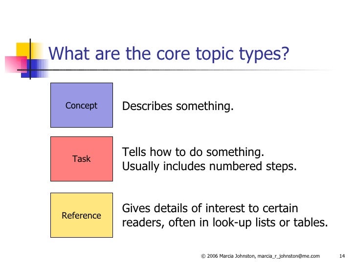 The Three Core Topic Types