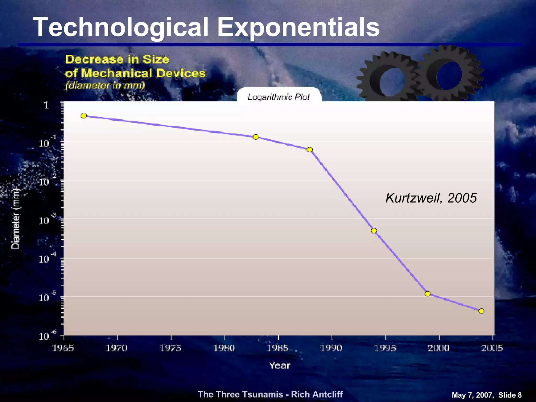 Technological Exponentials The Three Tsunamis - Rich Antcliff May 7, 2007,  Slide  Kurtzweil, 2005 