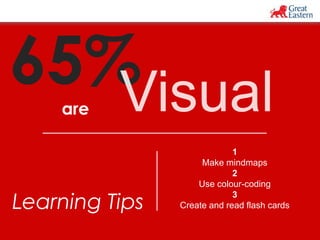 Learning Tips 
1 
Make mindmaps 
2 
Use colour-coding 
3 
Create and read flash cards 
65% 
are 
 