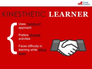 KINESTHETIC LEARNER 
Uses “hands-on” 
approach 
Prefers physical 
activities 
Faces difficulty in 
learning while sitting 
down 
 