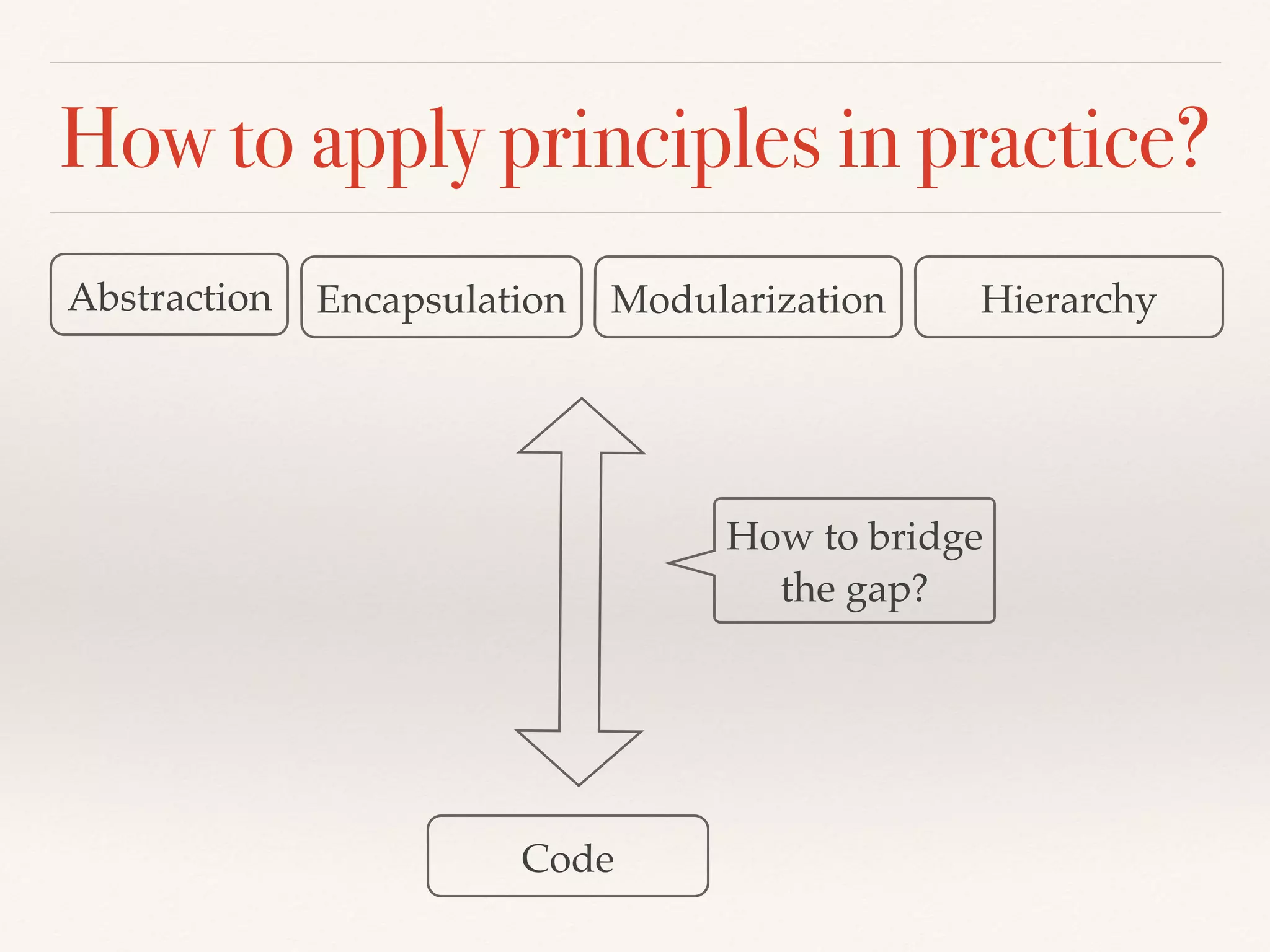 How to apply principles in practice?
Abstraction Encapsulation Modularization Hierarchy
Code
How to bridge
the gap?
 