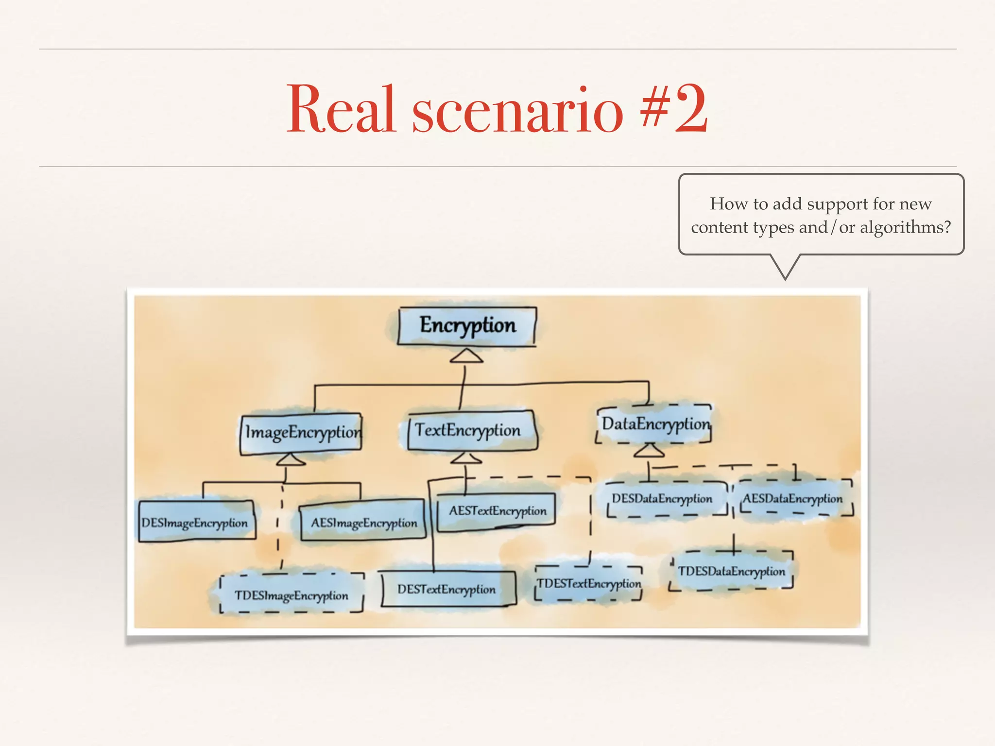Real scenario #2
How to add support for new
content types and/or algorithms?
 