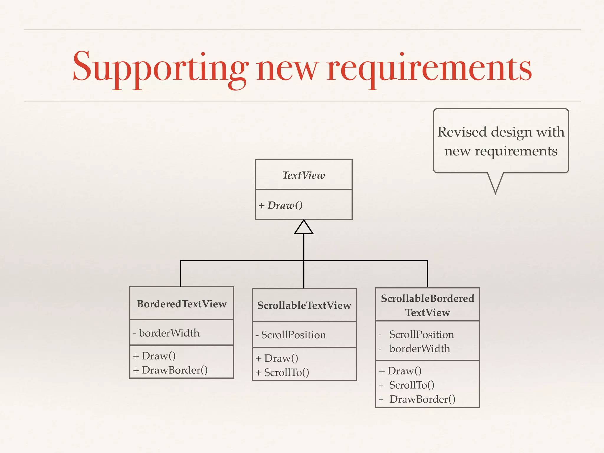 Supporting new requirements
Revised design with
new requirements
TextView
+ Draw()
BorderedTextView
+ Draw()
+ DrawBorder()
ScrollableTextView
ScrollableBordered
TextView
- borderWidth
+ Draw()
+ ScrollTo()
- ScrollPosition
+ Draw()
+ ScrollTo()
+ DrawBorder()
- ScrollPosition
- borderWidth
 