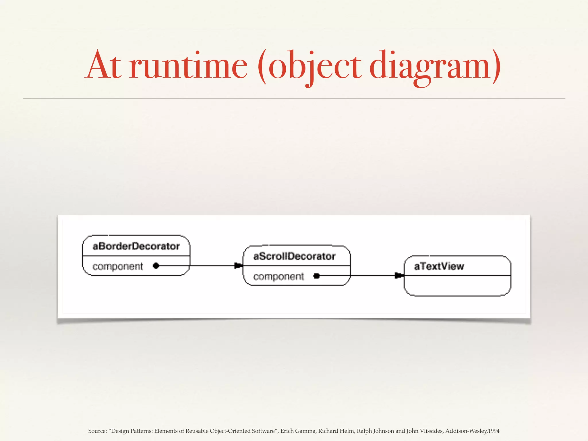 At runtime (object diagram)
Source: “Design Patterns: Elements of Reusable Object-Oriented Software”, Erich Gamma, Richard Helm, Ralph Johnson and John Vlissides, Addison-Wesley,1994
 